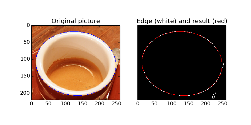 ../../_images/plot_circular_elliptical_hough_transform_2.png