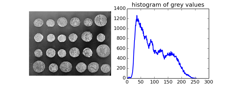 ../_images/plot_coins_segmentation_11.png