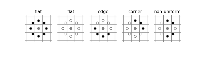 ../../_images/plot_local_binary_pattern_1.png