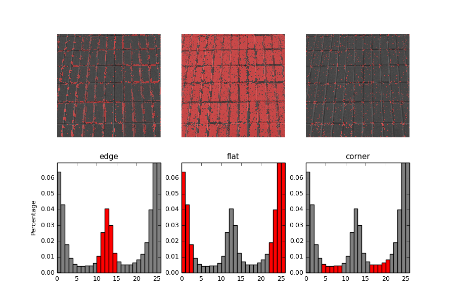 ../../_images/plot_local_binary_pattern_2.png