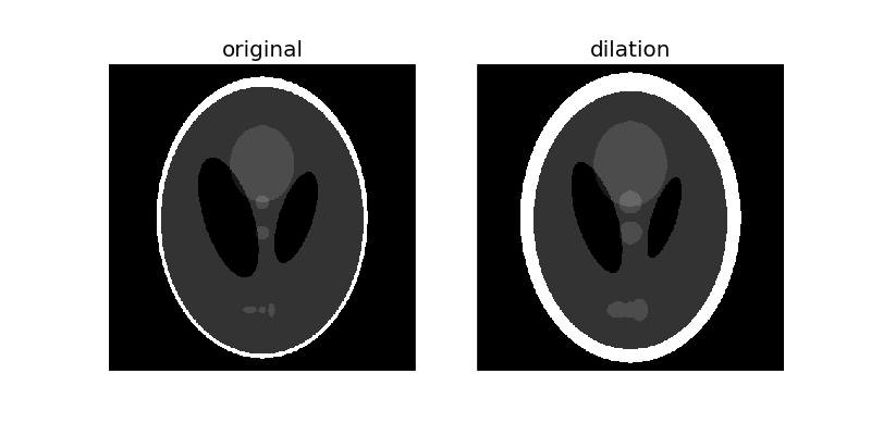 ../../_images/plot_morphology_3.png