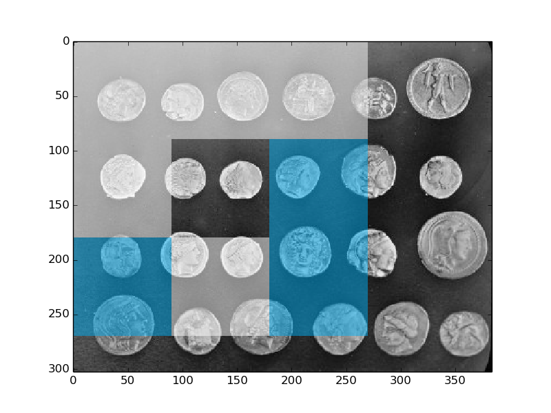 ../../_images/plot_multiblock_local_binary_pattern_1.png