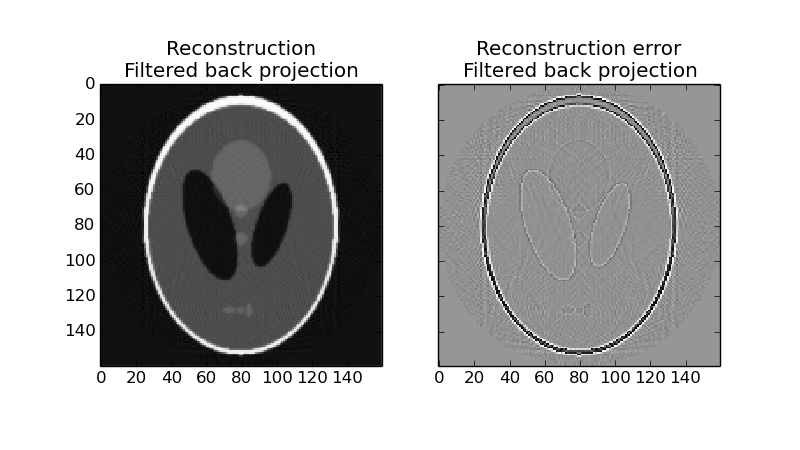 ../../_images/plot_radon_transform_2.png