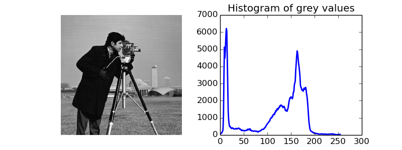 ../../_images/plot_rank_filters_1.png