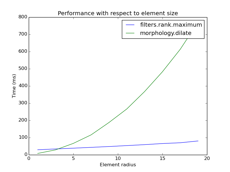 ../../_images/plot_rank_filters_14.png