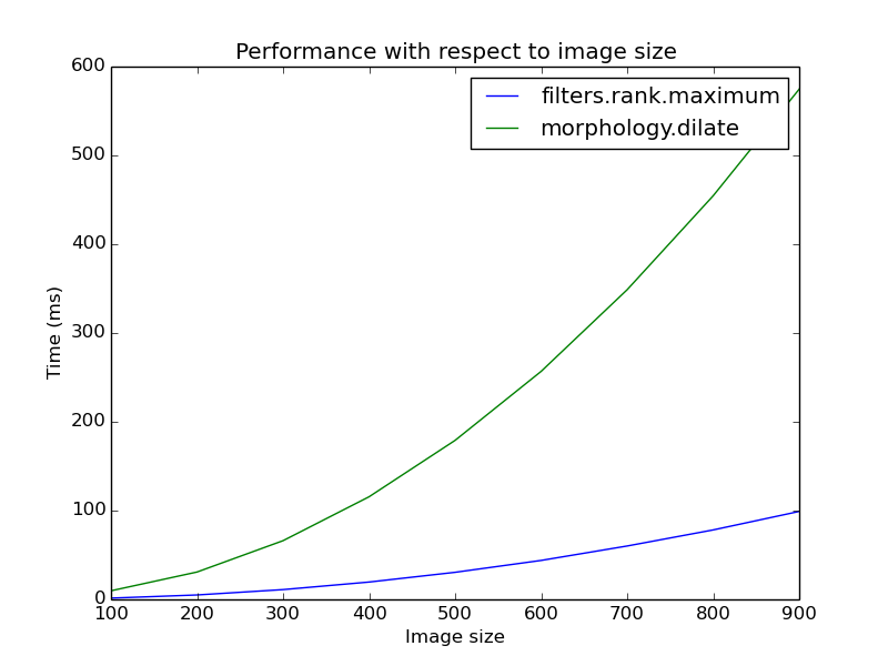 ../../_images/plot_rank_filters_15.png