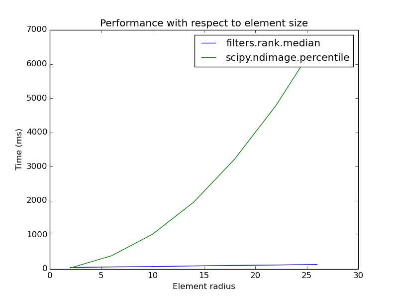 ../../_images/plot_rank_filters_16.png