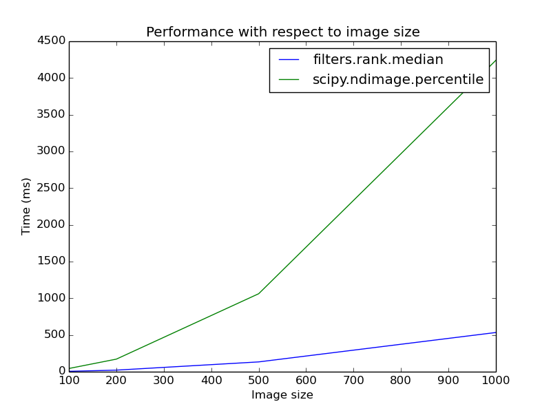 ../../_images/plot_rank_filters_18.png