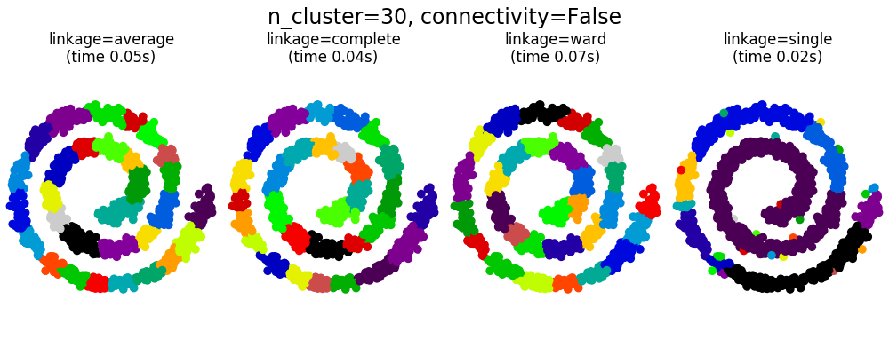 ../_images/sphx_glr_plot_agglomerative_clustering_0011.png