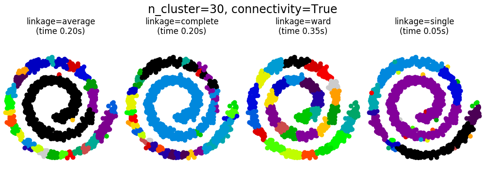 ../../_images/sphx_glr_plot_agglomerative_clustering_003.png