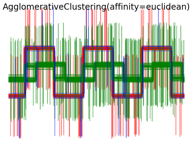 ../../_images/sphx_glr_plot_agglomerative_clustering_metrics_006.png