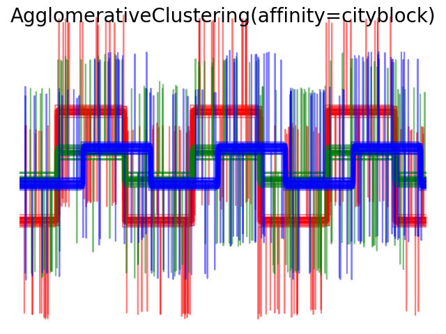 ../../_images/sphx_glr_plot_agglomerative_clustering_metrics_007.png