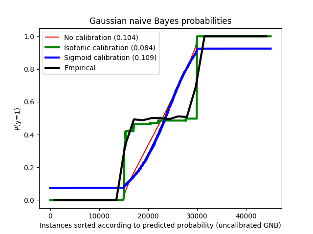 ../../_images/sphx_glr_plot_calibration_002.png