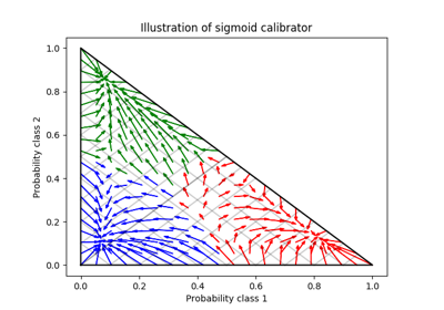 ../../_images/sphx_glr_plot_calibration_multiclass_thumb.png