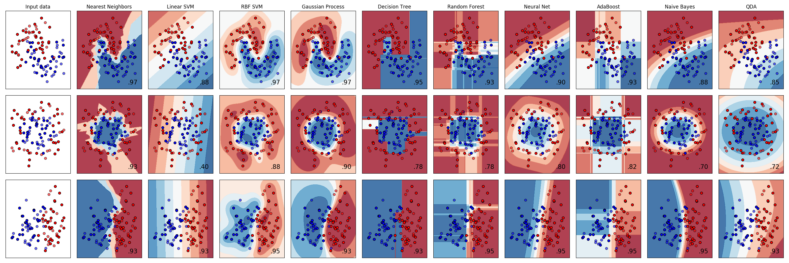 ../../_images/sphx_glr_plot_classifier_comparison_001.png