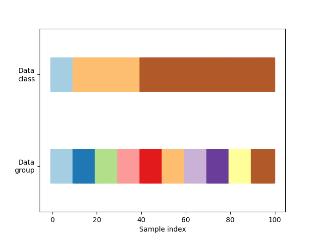 ../../_images/sphx_glr_plot_cv_indices_001.png