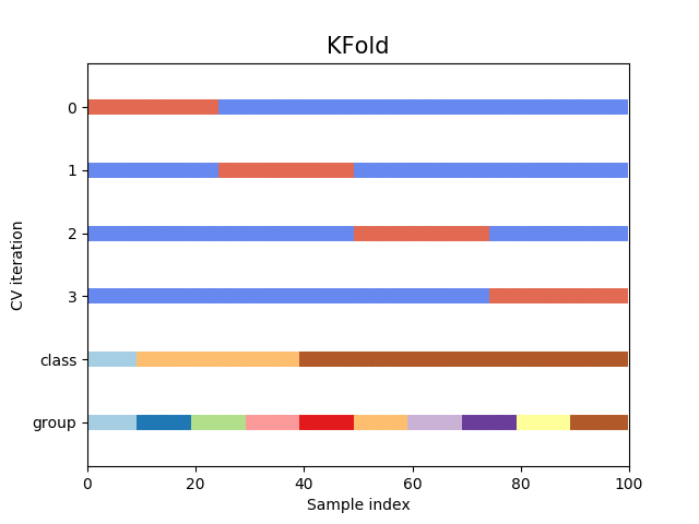 ../../_images/sphx_glr_plot_cv_indices_002.png