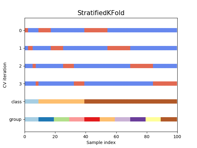 ../../_images/sphx_glr_plot_cv_indices_003.png