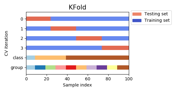 ../../_images/sphx_glr_plot_cv_indices_004.png