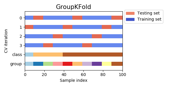 ../../_images/sphx_glr_plot_cv_indices_005.png