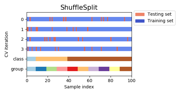 ../../_images/sphx_glr_plot_cv_indices_006.png