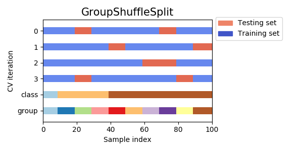 ../../_images/sphx_glr_plot_cv_indices_008.png