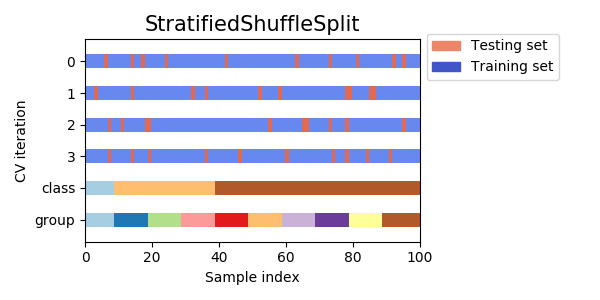 ../../_images/sphx_glr_plot_cv_indices_009.png