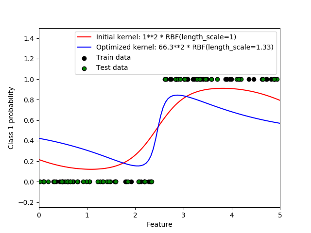 ../_images/sphx_glr_plot_gpc_0001.png