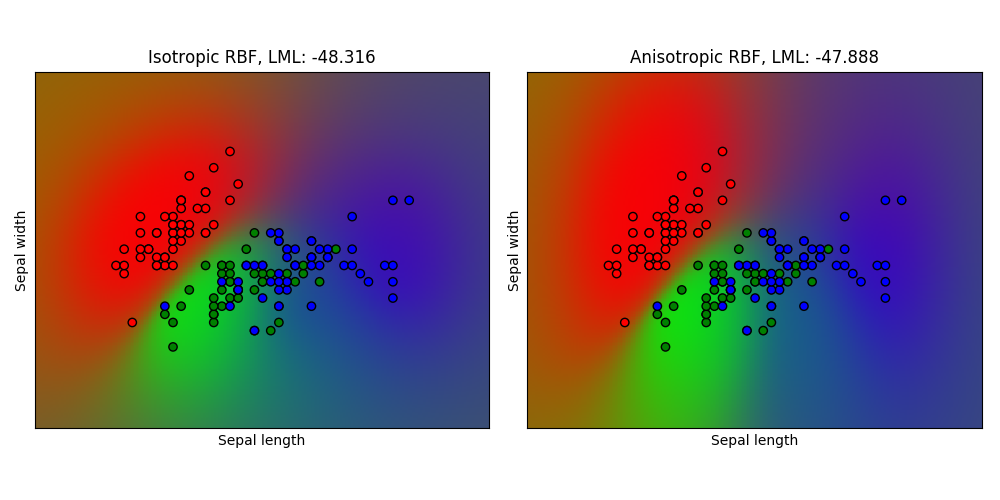 ../_images/sphx_glr_plot_gpc_iris_0011.png