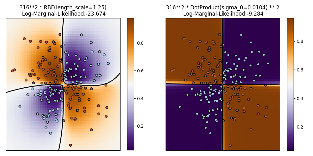 ../_images/sphx_glr_plot_gpc_xor_0011.png