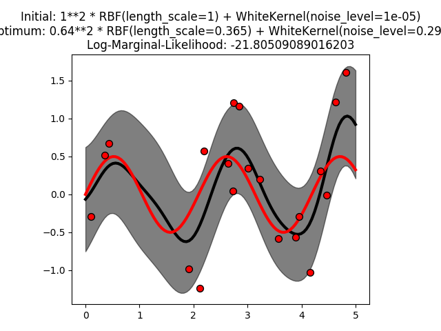 ../_images/sphx_glr_plot_gpr_noisy_0011.png