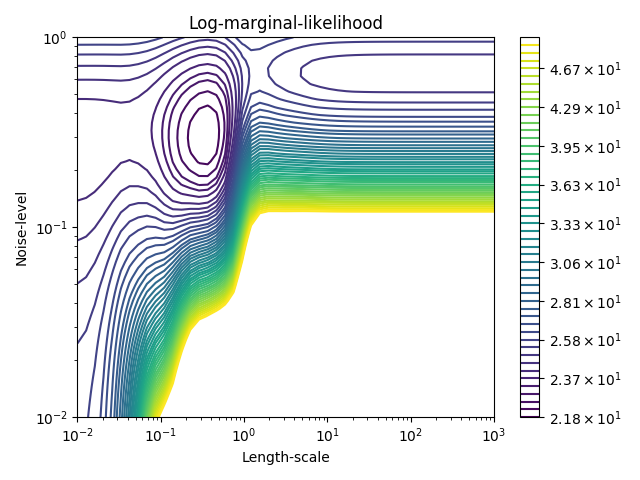 ../_images/sphx_glr_plot_gpr_noisy_0021.png