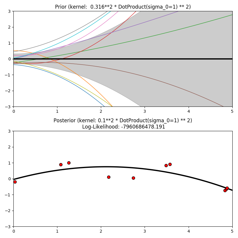 ../_images/sphx_glr_plot_gpr_prior_posterior_0031.png