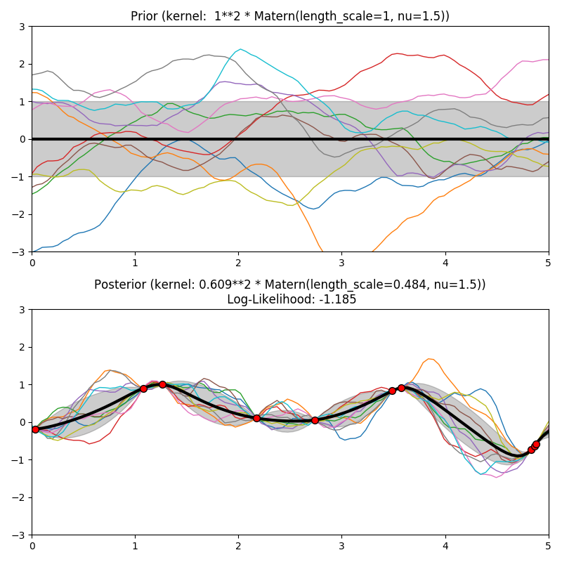 ../_images/sphx_glr_plot_gpr_prior_posterior_0041.png