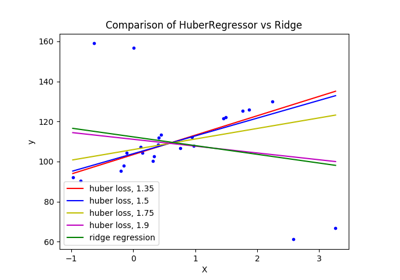 ../_images/sphx_glr_plot_huber_vs_ridge_thumb.png