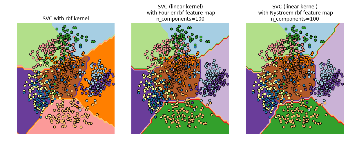 ../_images/sphx_glr_plot_kernel_approximation_0021.png