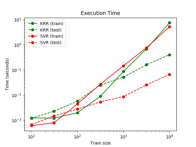 ../_images/sphx_glr_plot_kernel_ridge_regression_002.png