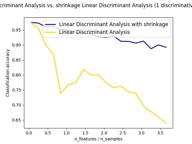 ../../_images/sphx_glr_plot_lda_001.png