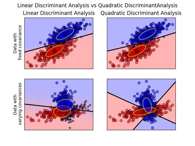 ../../_images/sphx_glr_plot_lda_qda_001.png