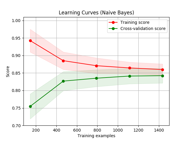 ../../_images/sphx_glr_plot_learning_curve_001.png