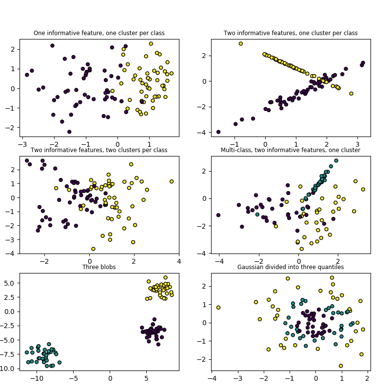 ../_images/sphx_glr_plot_random_dataset_0011.png