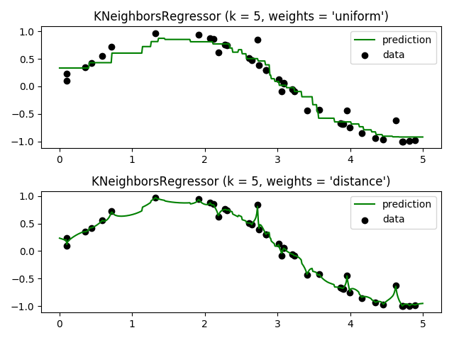 ../../_images/sphx_glr_plot_regression_001.png