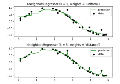 ../../_images/sphx_glr_plot_regression_thumb.png
