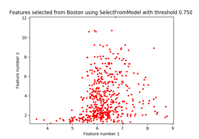 ../../_images/sphx_glr_plot_select_from_model_boston_thumb.png