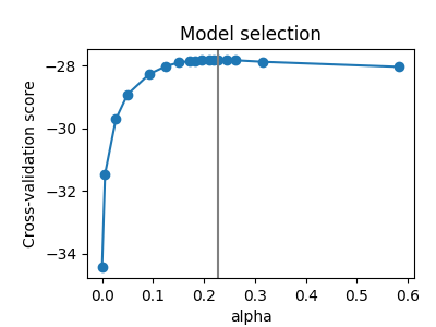 ../../_images/sphx_glr_plot_sparse_cov_002.png