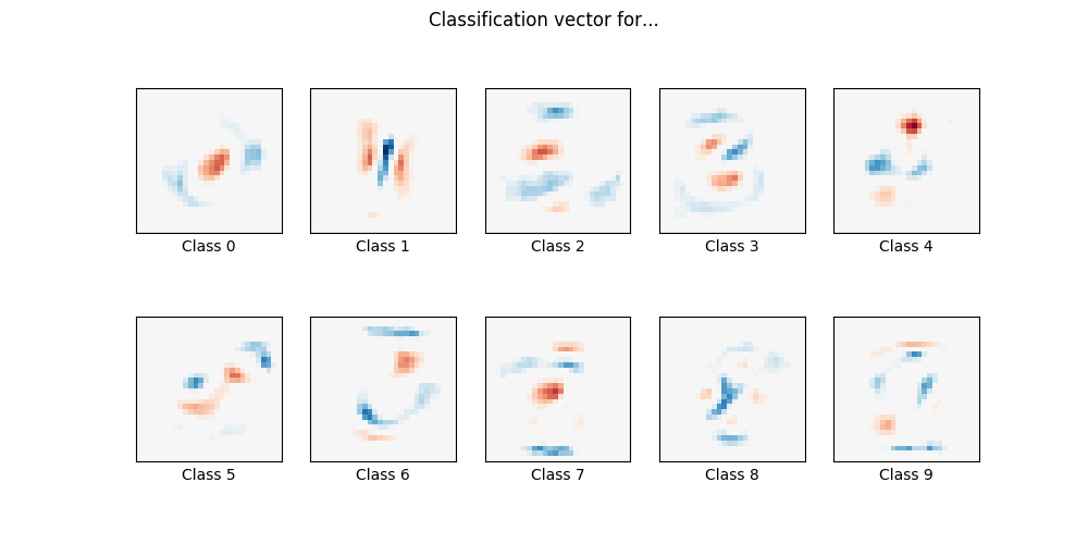 ../../_images/sphx_glr_plot_sparse_logistic_regression_mnist_001.png