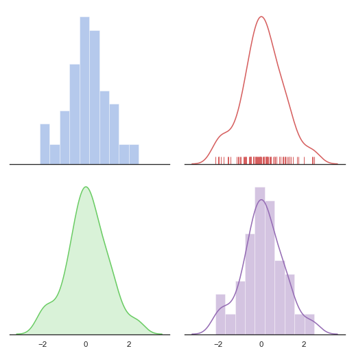 Distribution plot options — seaborn 0.9.0 documentation