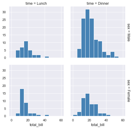 ../_images/faceted_histogram.png