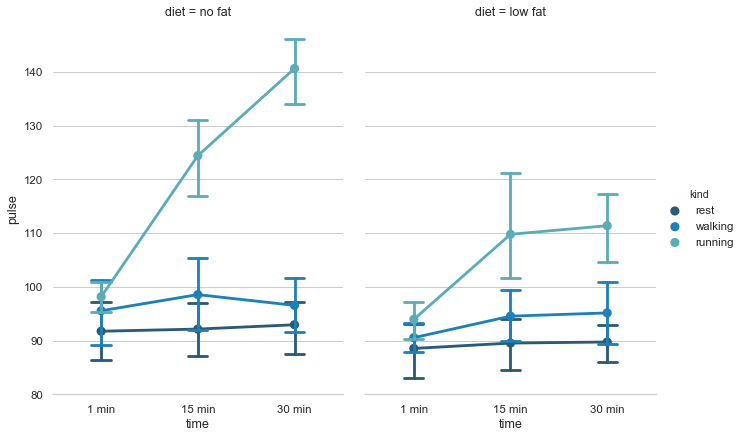 ../_images/pointplot_anova.png