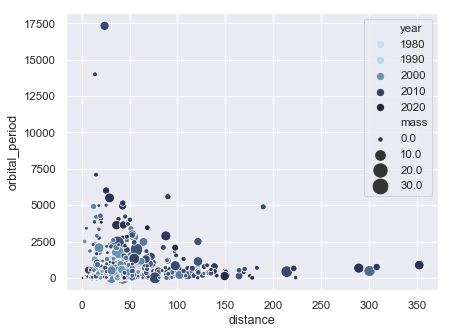 ../_images/scatterplot_sizes.png